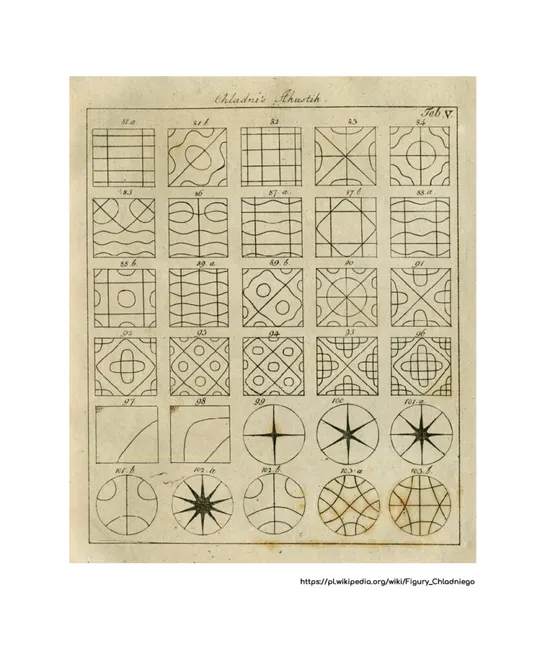 Bluetone - zapiski Chladiniego